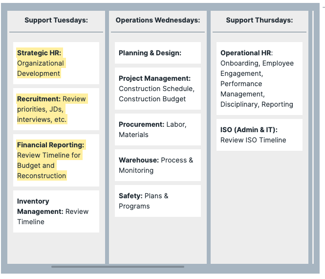 Author's Kanban board illustrating work themes