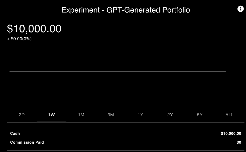 Results of the unoptimized GPT-generated portfolio