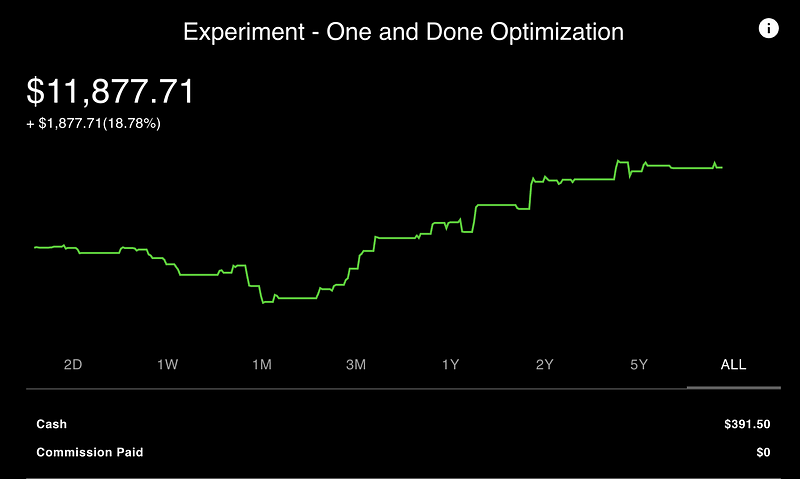 Performance of the optimized portfolio