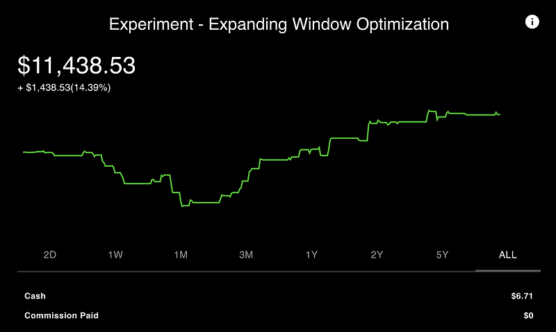 Expanding Window portfolio performance metrics