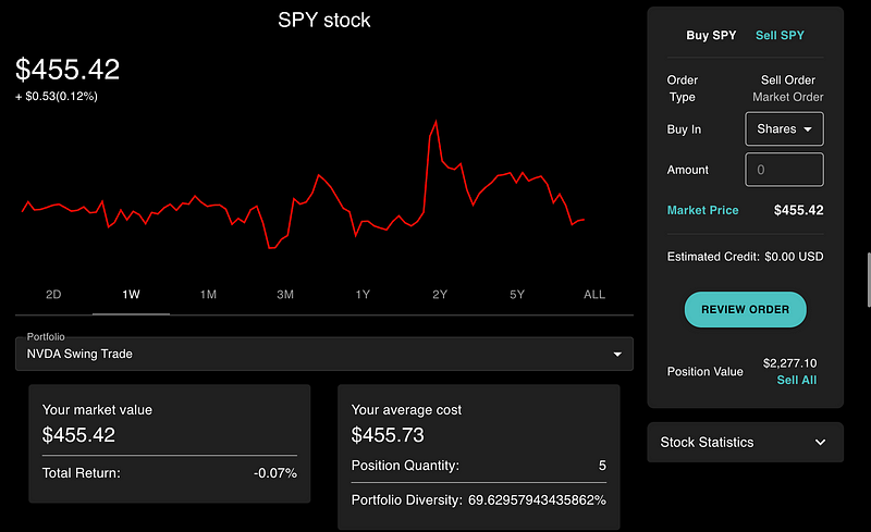 User interface showcasing buy/sell functionality