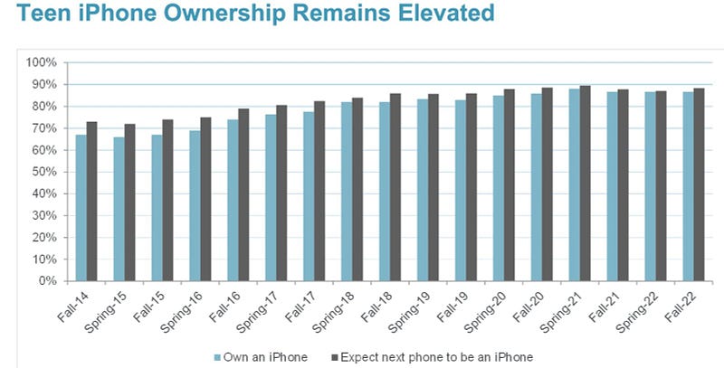 Engaging app diversity on the iPhone