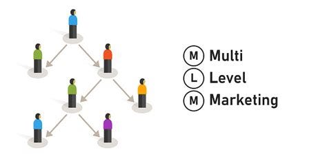 Crypto Arbitrage in the MLM context