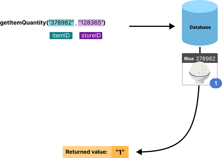 Example of retrieving item quantity from a database