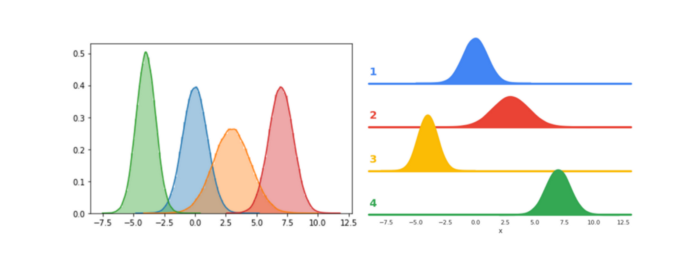 Example of a distribution plot