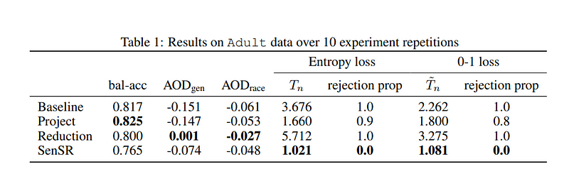 Results of individual fairness tests