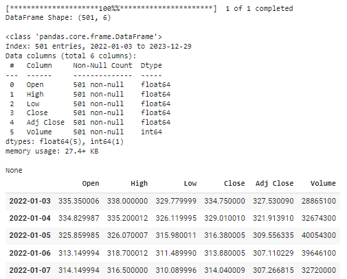 DataFrame output for MSFT stock price data