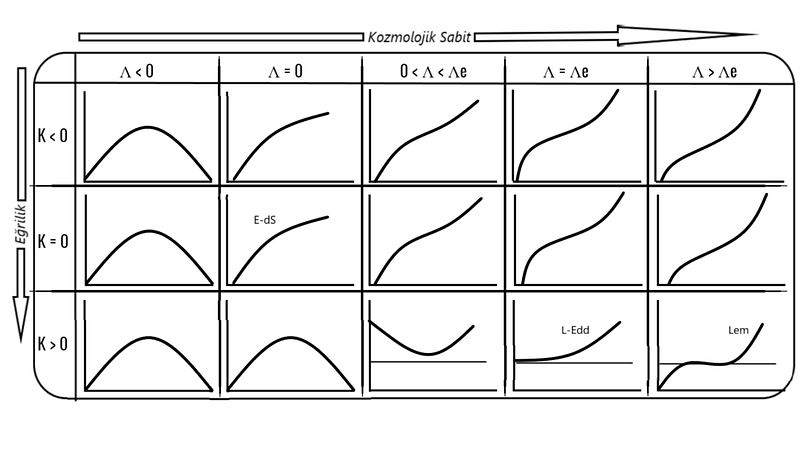 Curvature and Cosmological Constant Interactions