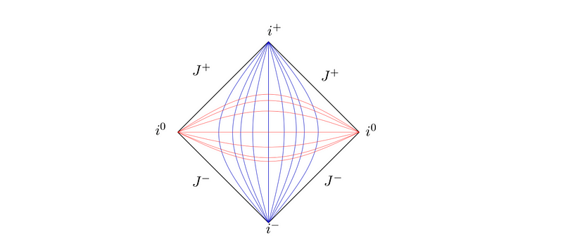 Geodesics in the original metric representation