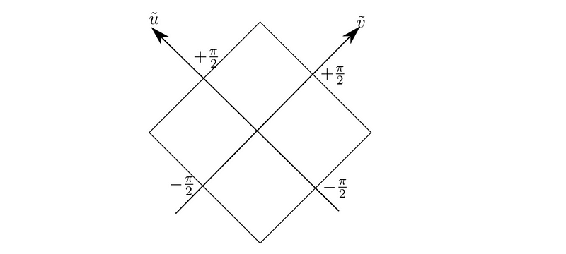 Penrose diagram representation