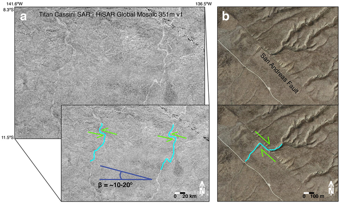 Geological comparison of Titan's strike-slip faults