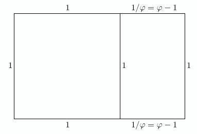 Golden Ratio Representation