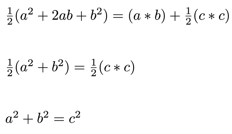 Image showing simplification steps