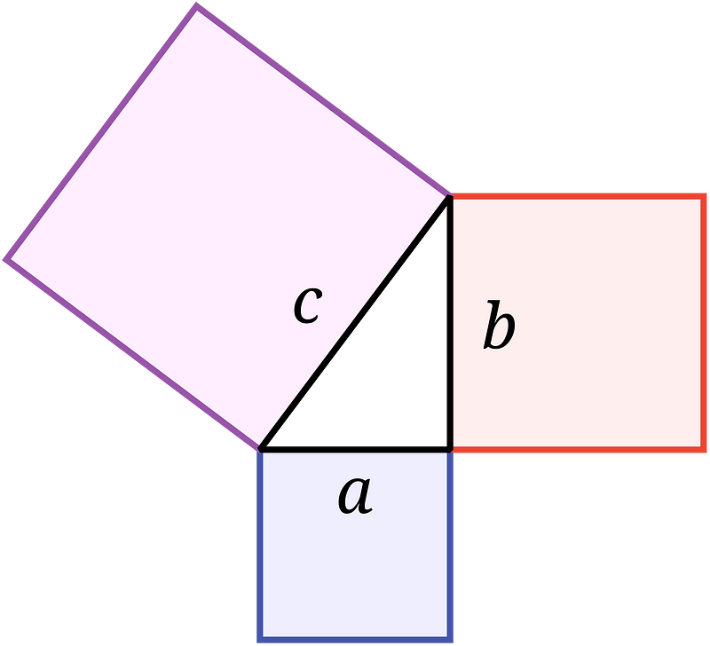 Area Comparison of Squares