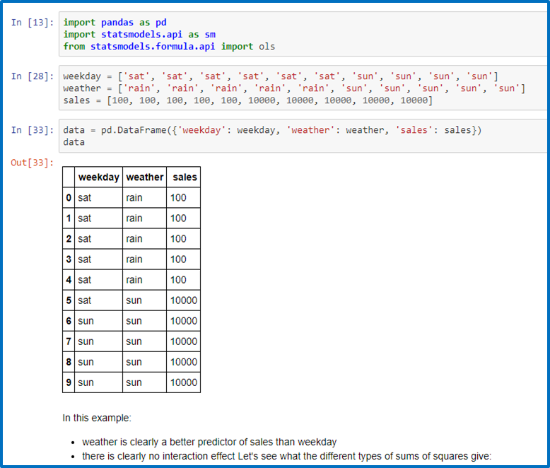 Example dataset for two-way ANOVA analysis.