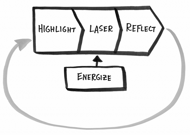 Framework for managing time effectively