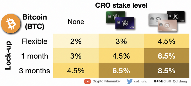 BTC Reward Rates Explained