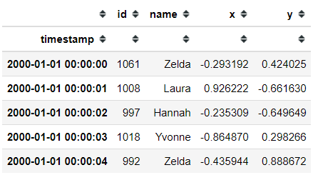 Top entries in Dask DataFrame