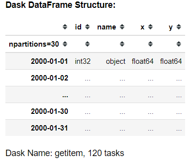 Conditional selection in Dask DataFrame