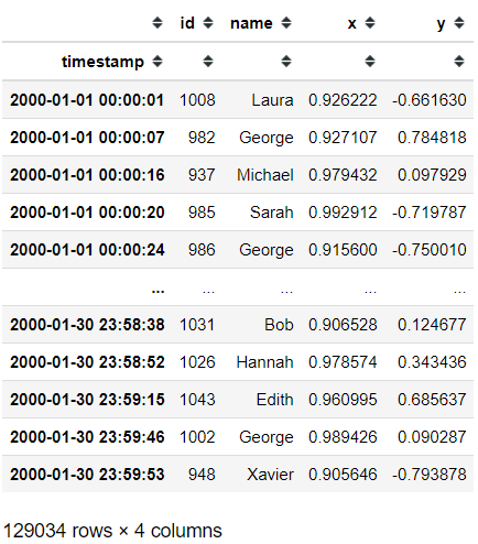 Result of Pandas DataFrame after computing Dask DataFrame