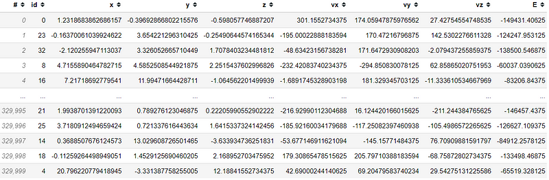 Example DataFrame using Vaex