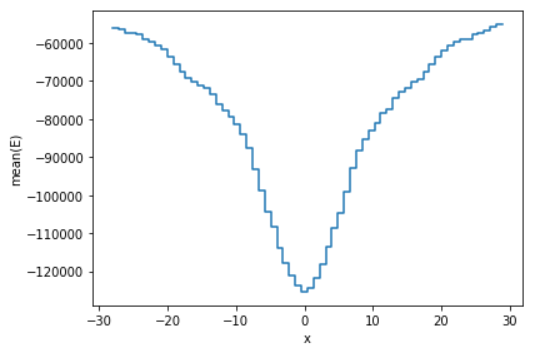 Plotting function in Vaex