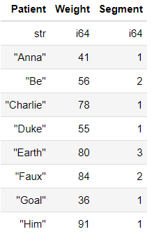 Sample DataFrame created using Polars