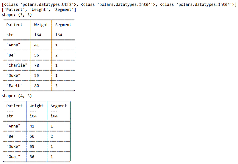 Conditional selection in Polars