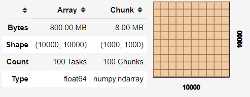 Dask array example