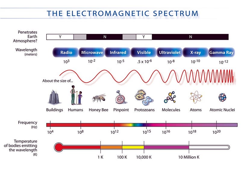 Illustration of cosmic background radiation