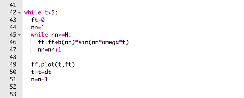 Code for Plotting Fourier Series