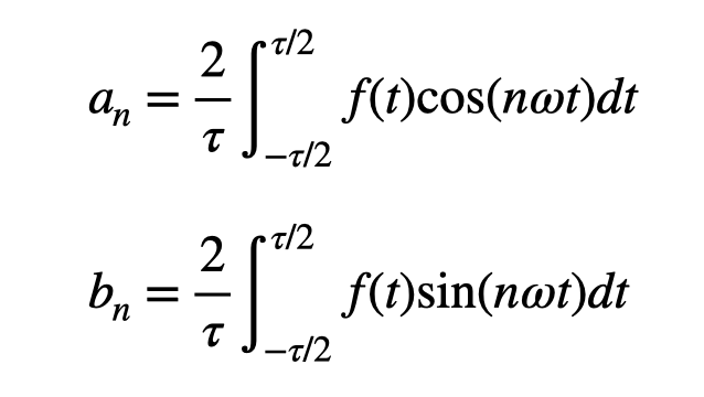 Amplitude Calculation