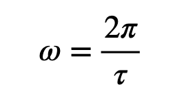 Period of the Function