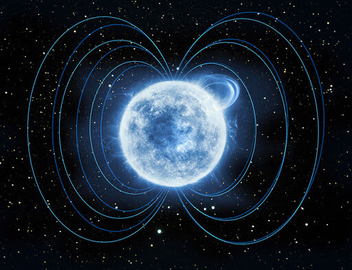 Diagram illustrating the life cycle of a magnetar