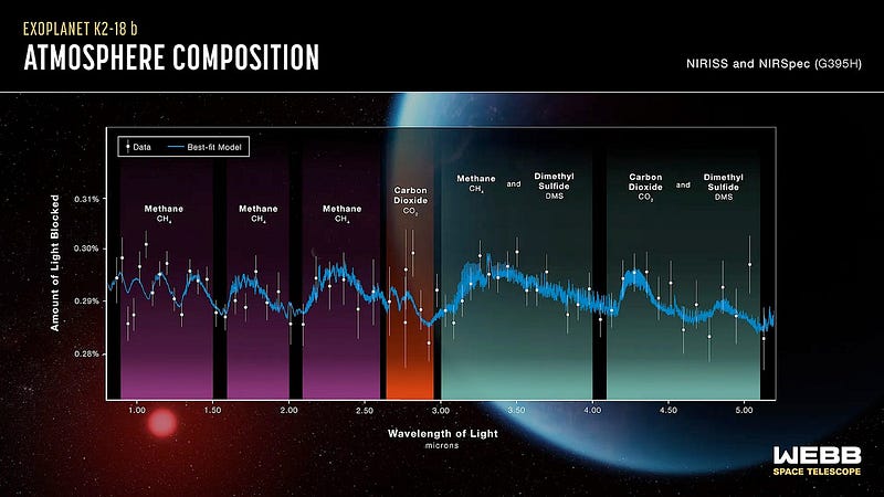 Spectrum analysis from K2-18b