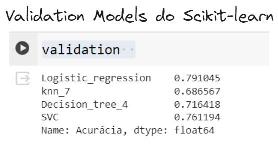 Visualization of model accuracy