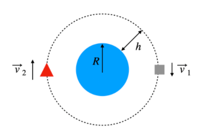 ISS physics question illustration