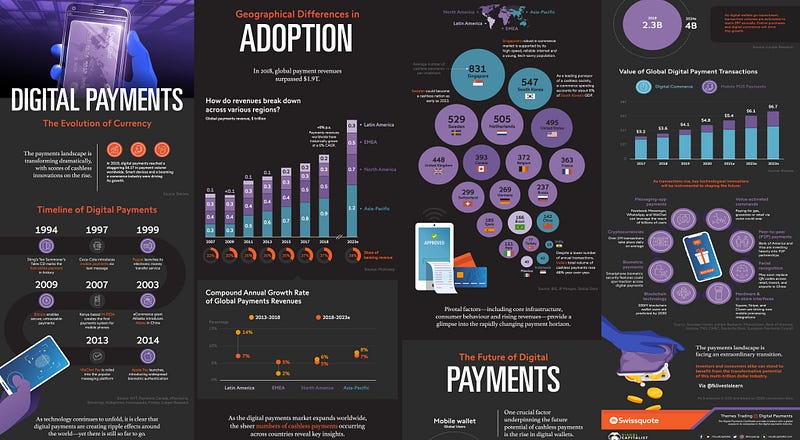 Rise of Digital Payment Adoption