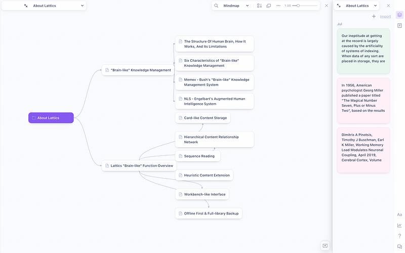 Example of mind maps and cards in Lattics